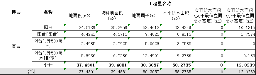 地面积