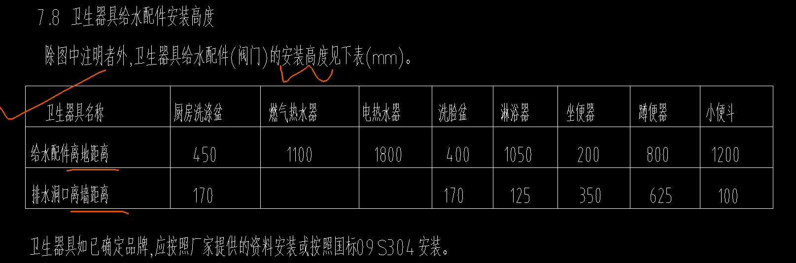 卫生器具