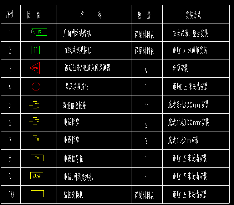 广联达服务新干线