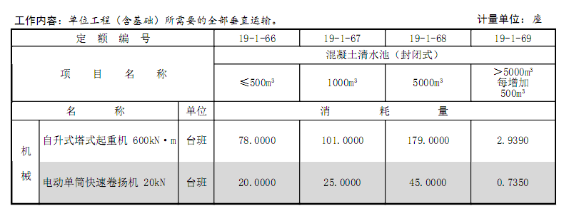 2016定额