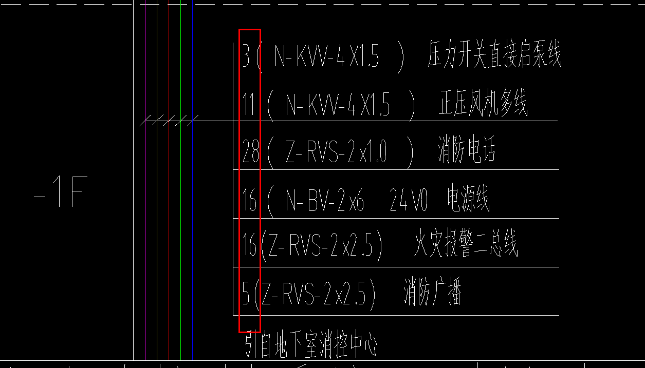 管啊