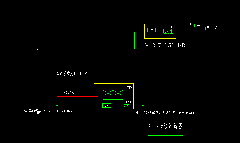 线架