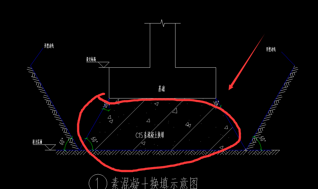 独基