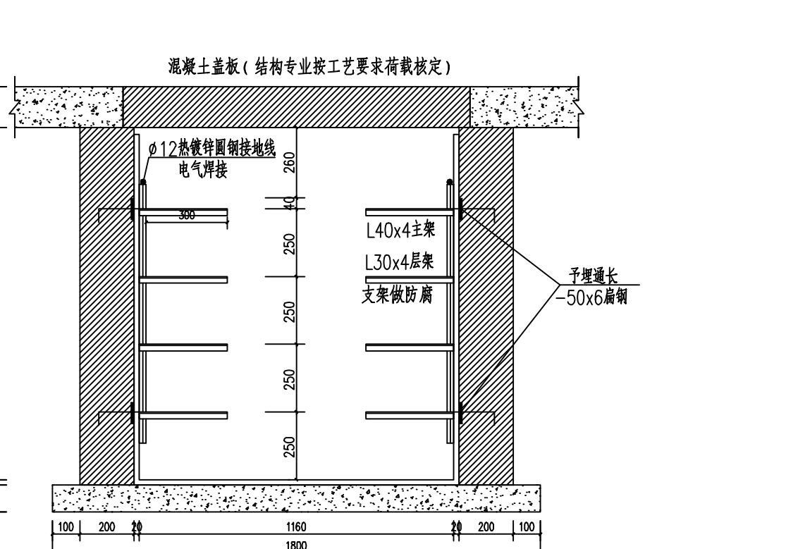 电缆沟支架图集图片