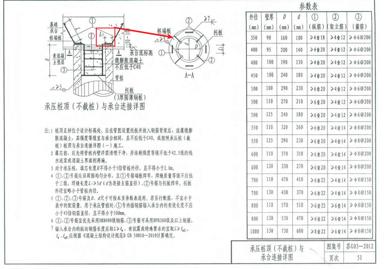 预制管桩桩芯钢筋笼