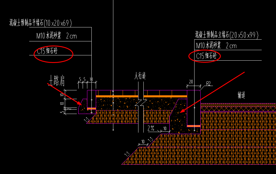 立缘石和平缘石垫层需要计算模板吗
