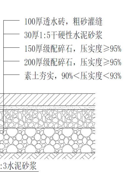 停车位套什么清单