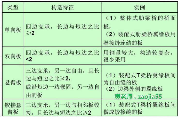 广联达服务新干线