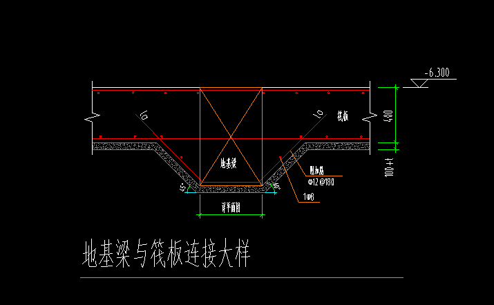 地梁