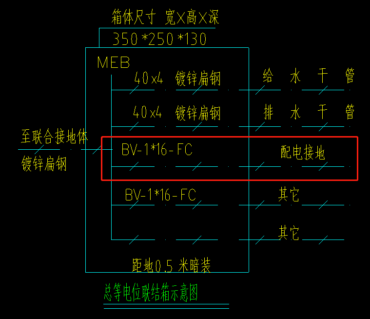 配电箱