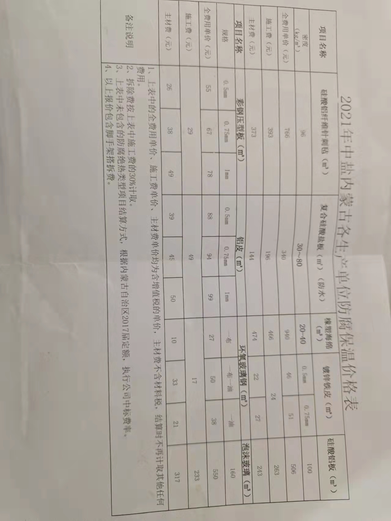 合价