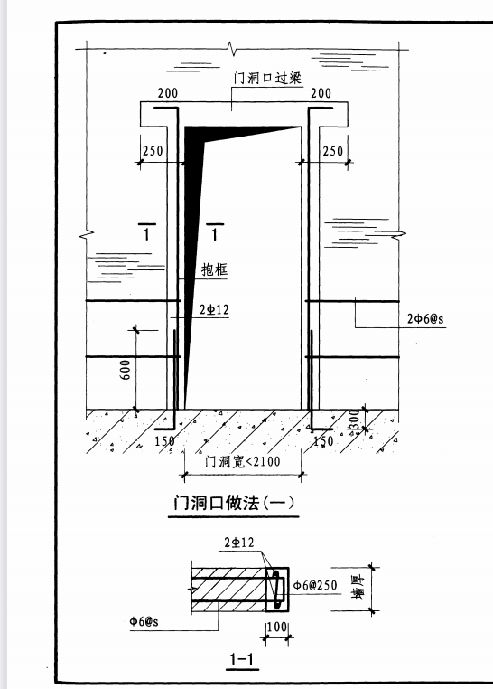 框柱