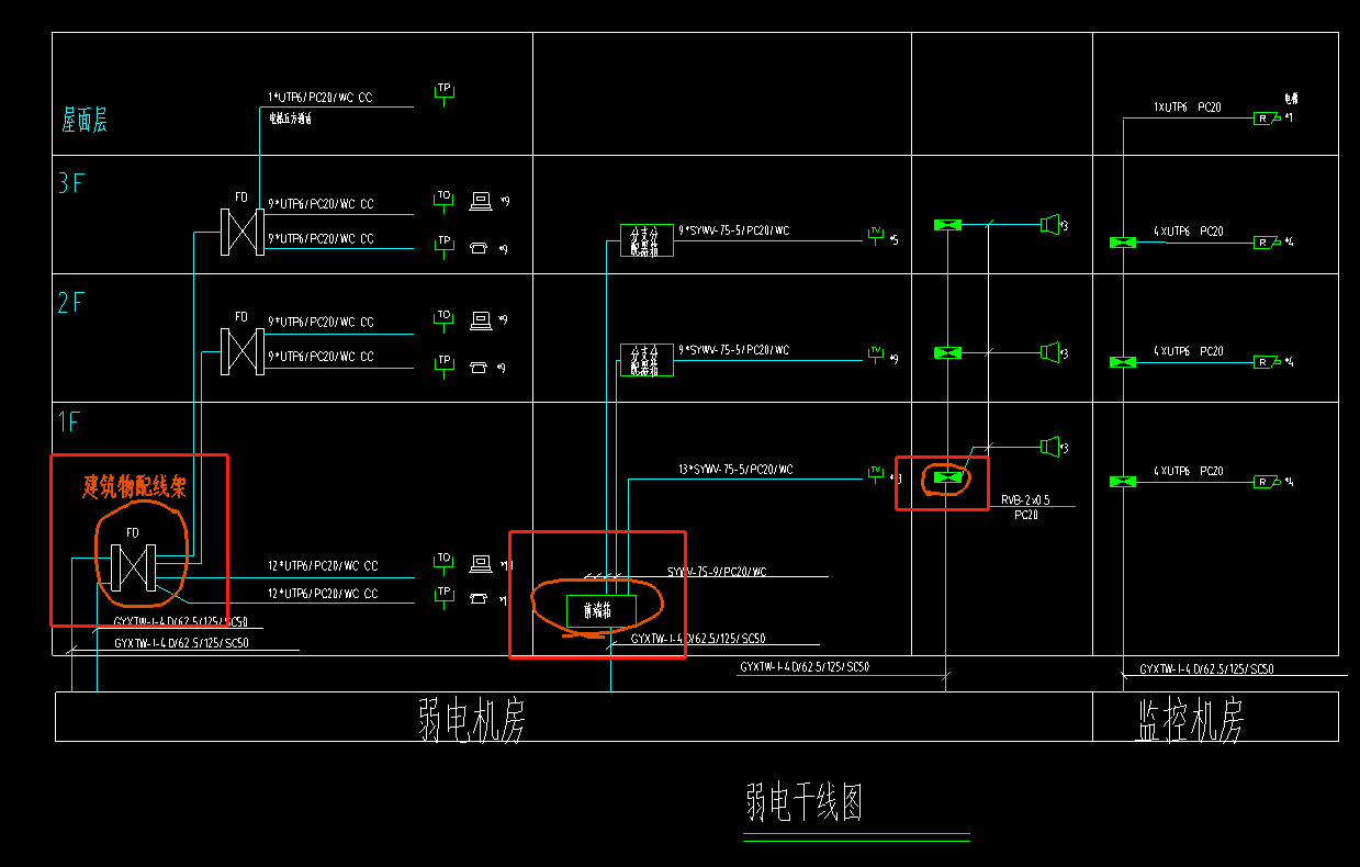 配电箱