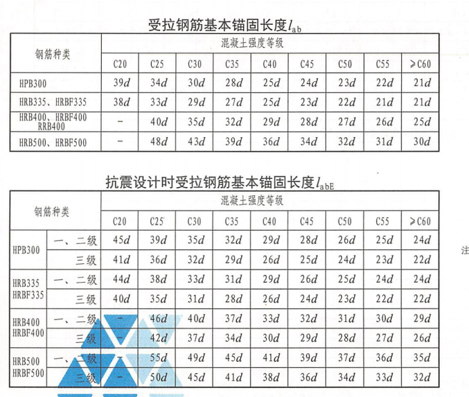 梁箍筋长度图片