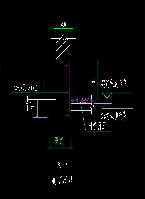 植筋怎么算