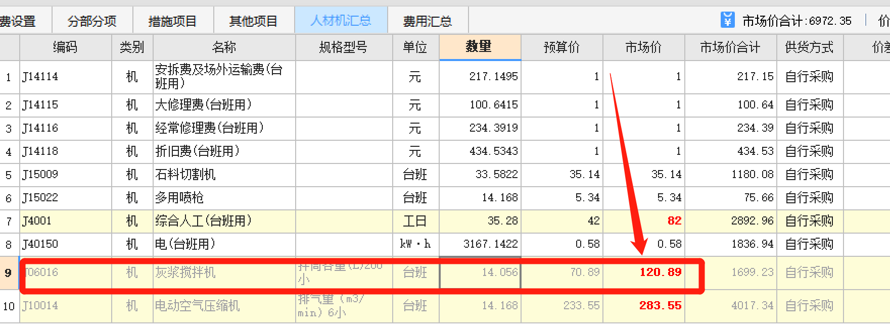 人材機