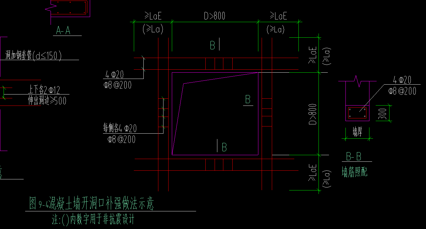 洞边