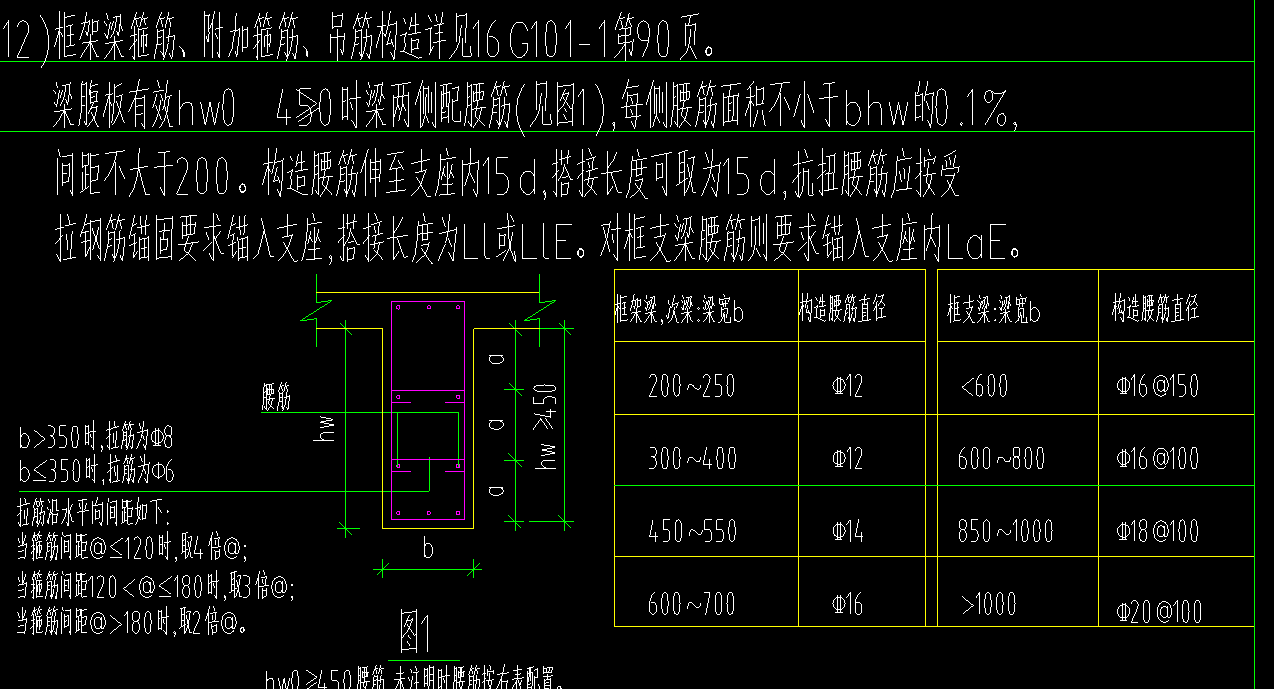 框支梁锚固长度图集图片