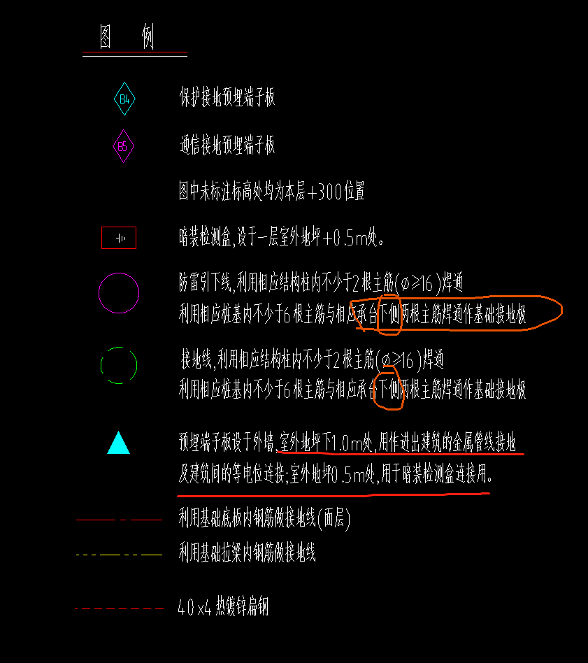 板底