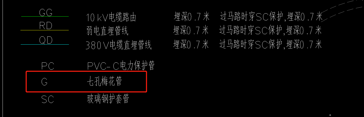 标注