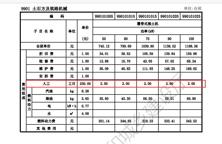 人工工日