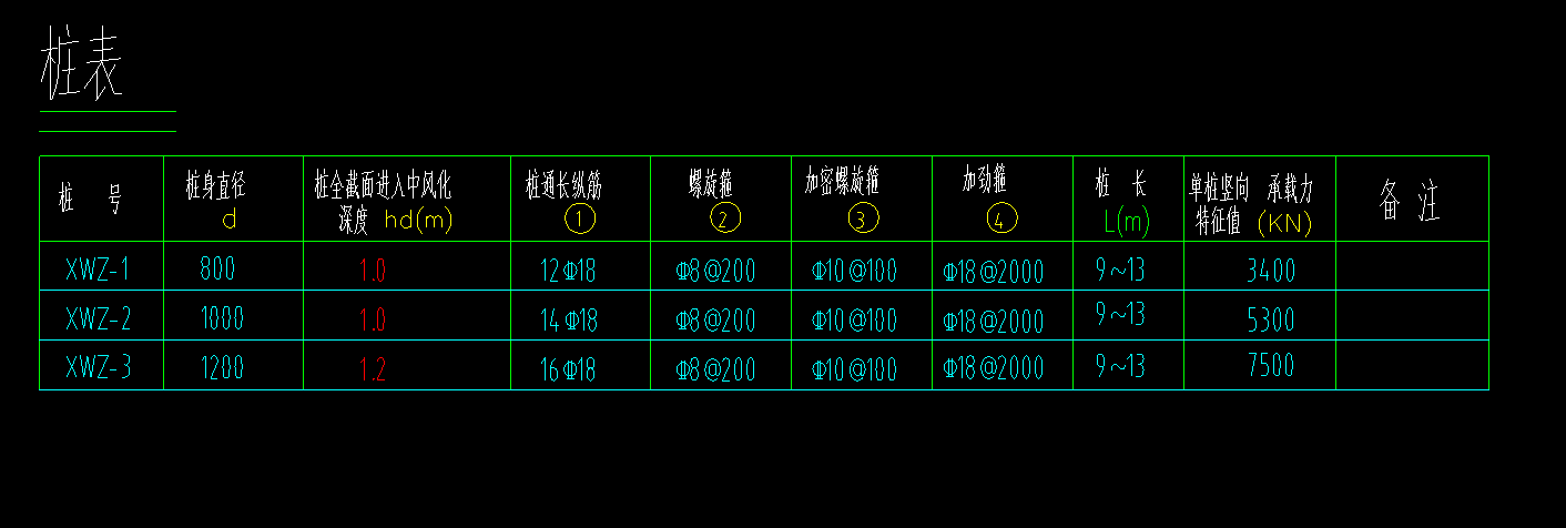 桩