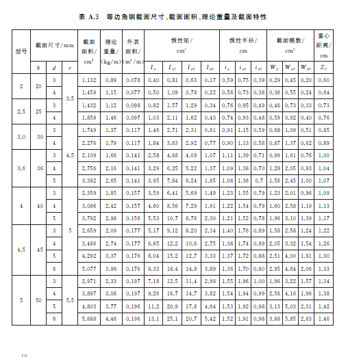 角钢单位