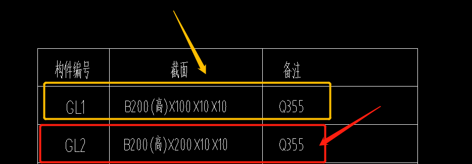 重量