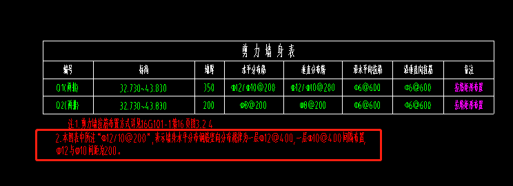 水平分布筋