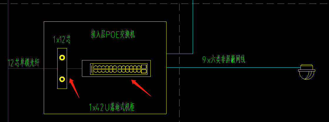 配线