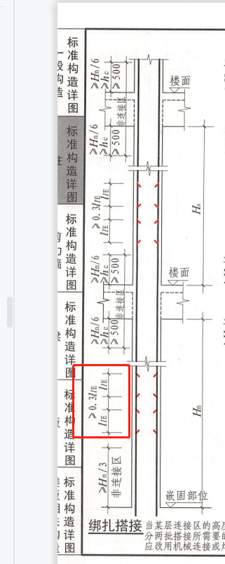 加密区