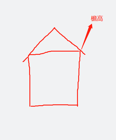 上皮标高
