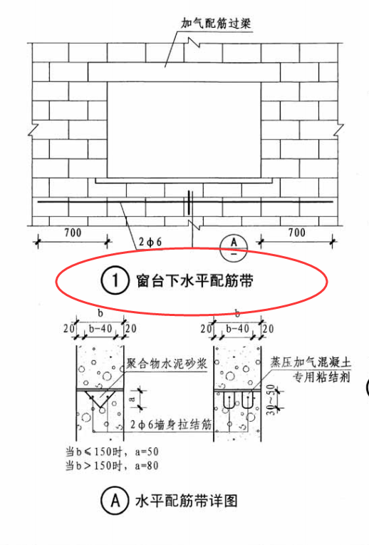 配筋带