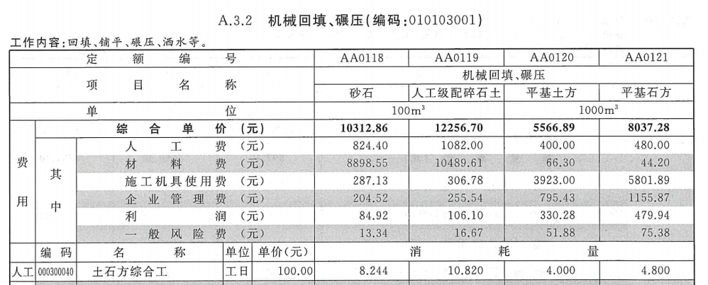 套什么定额