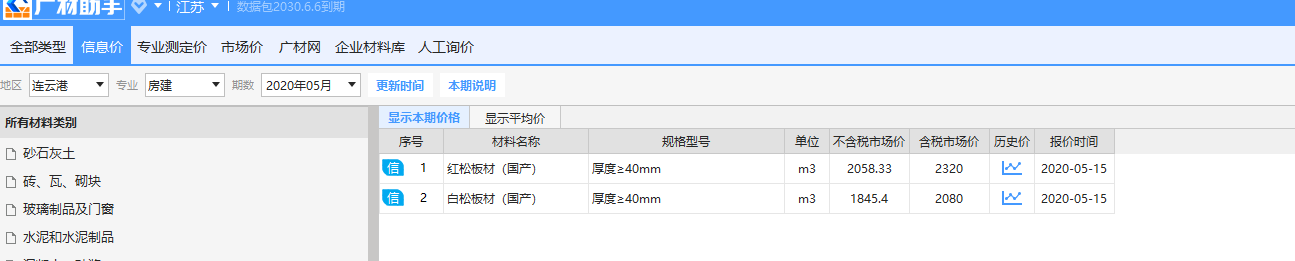 调价