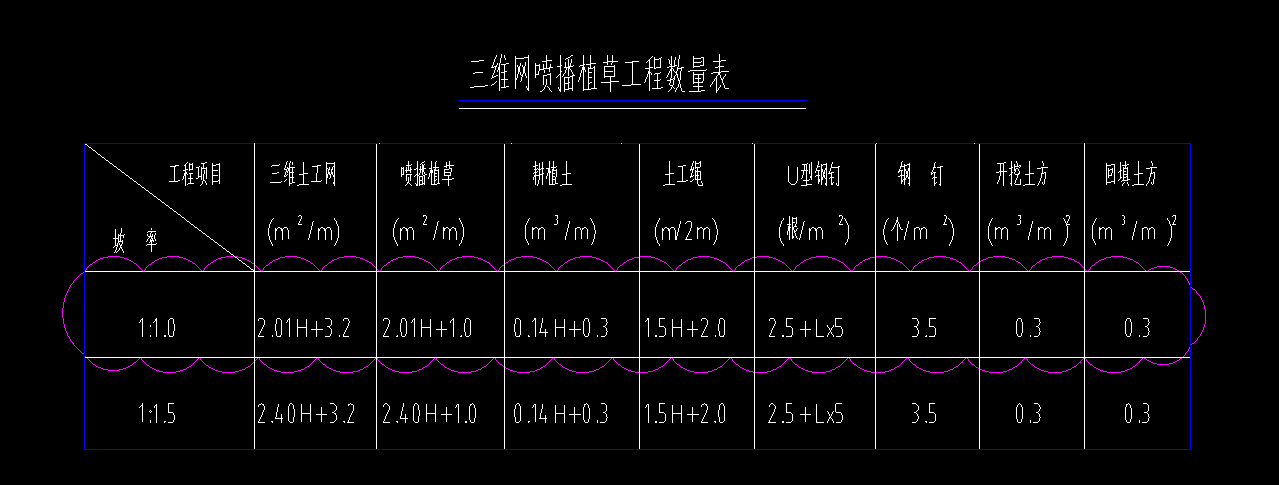 斜长