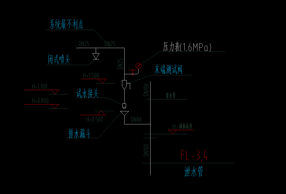 喷淋末端试水污水管图片