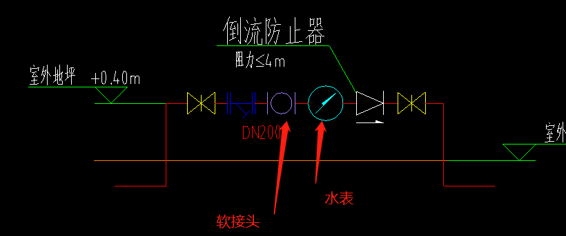箭头处是水表和软接头吗