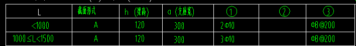 怎么布置
