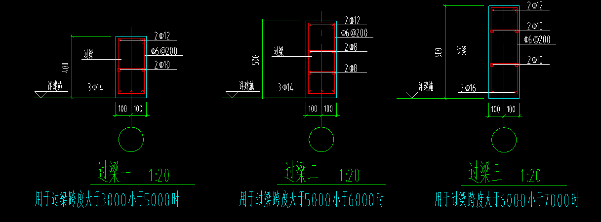 过梁