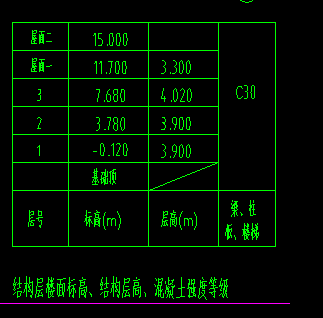 层高设置