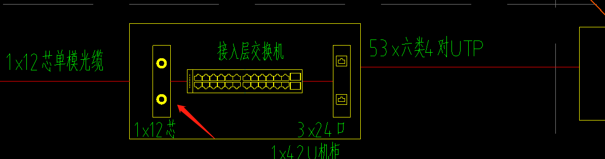 配线