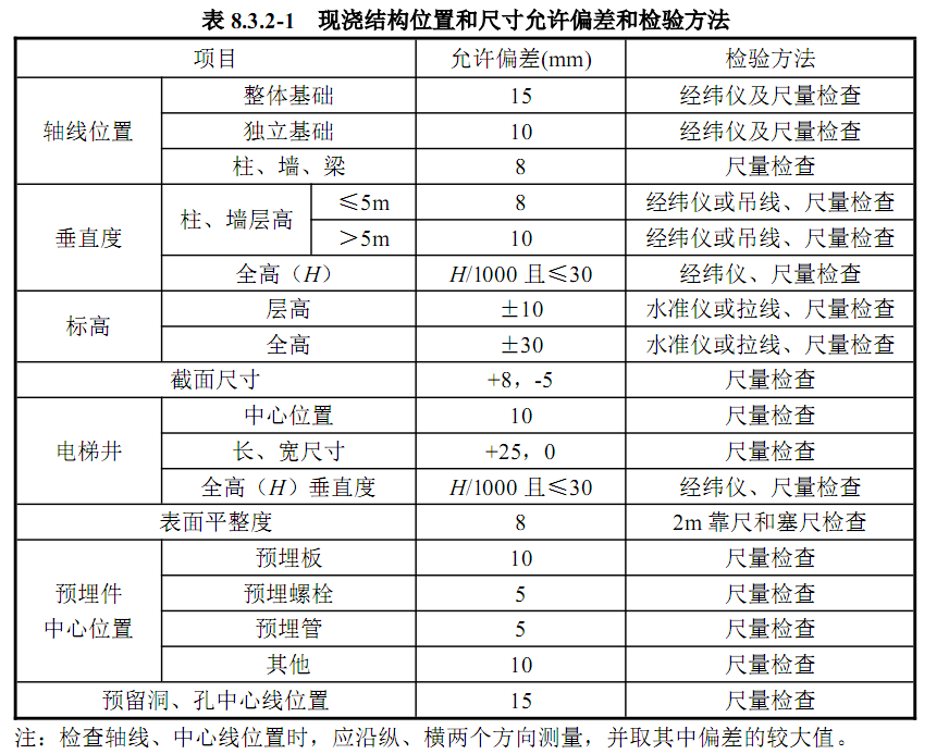 剪力墙