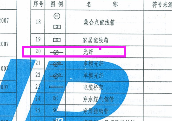 图例