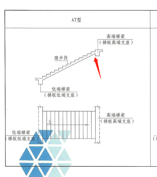 楼梯类型