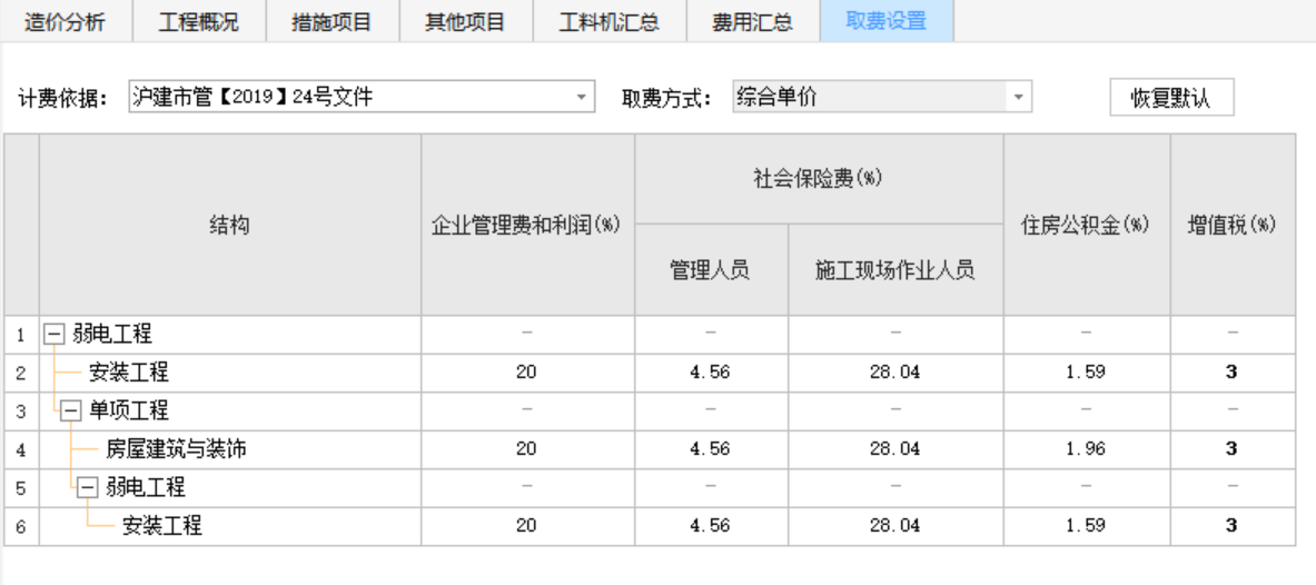 企业管理费