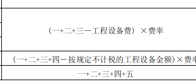 费用定额