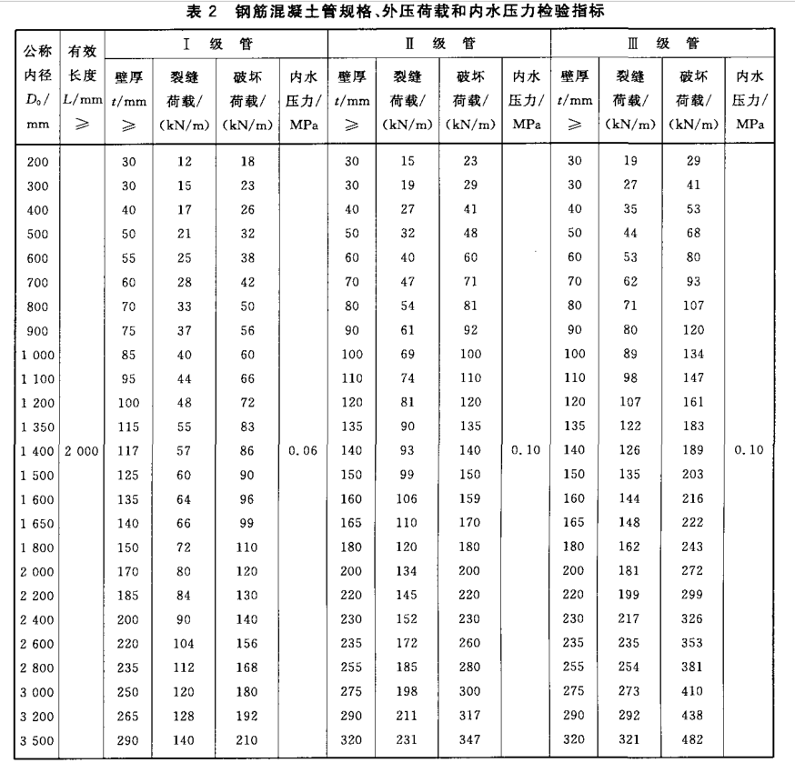 混凝土管