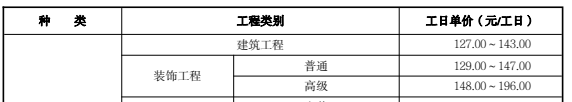 价差