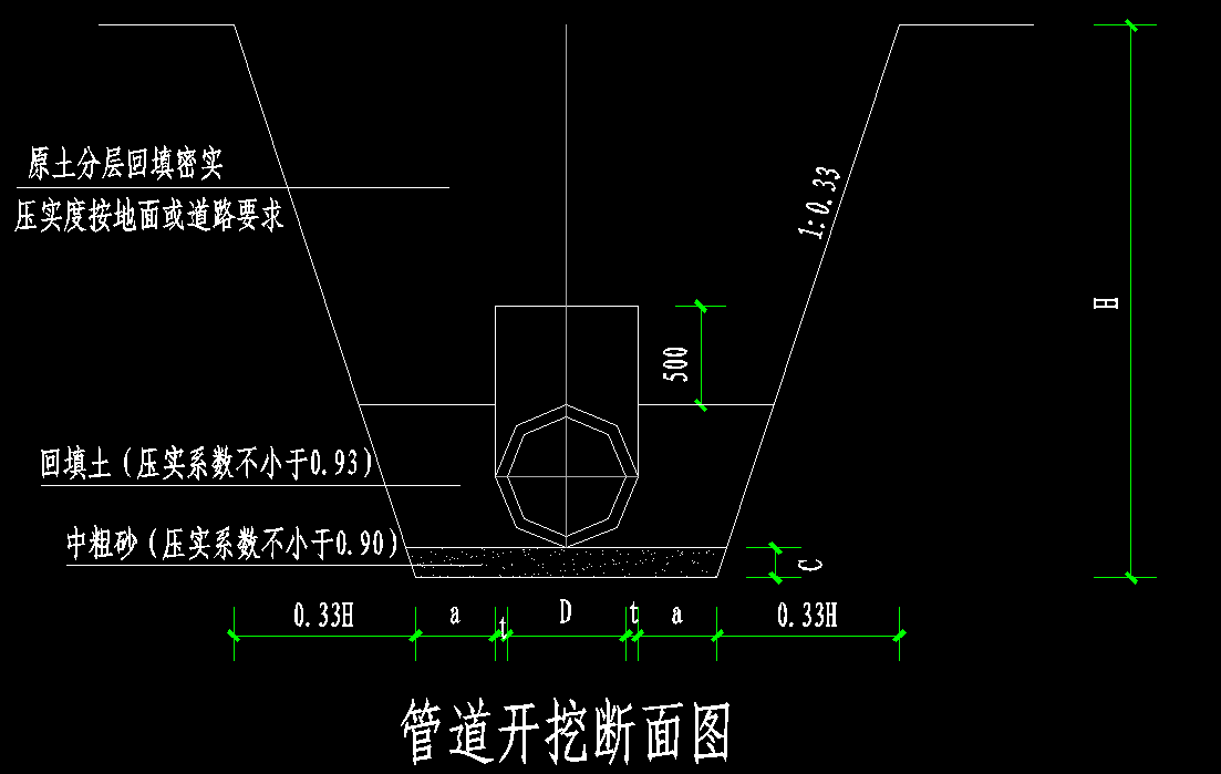 回填土
